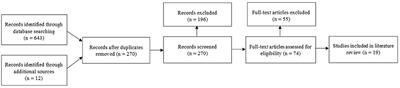 System Development Guidelines From a Review of Motion-Based Technology for People With Dementia or MCI